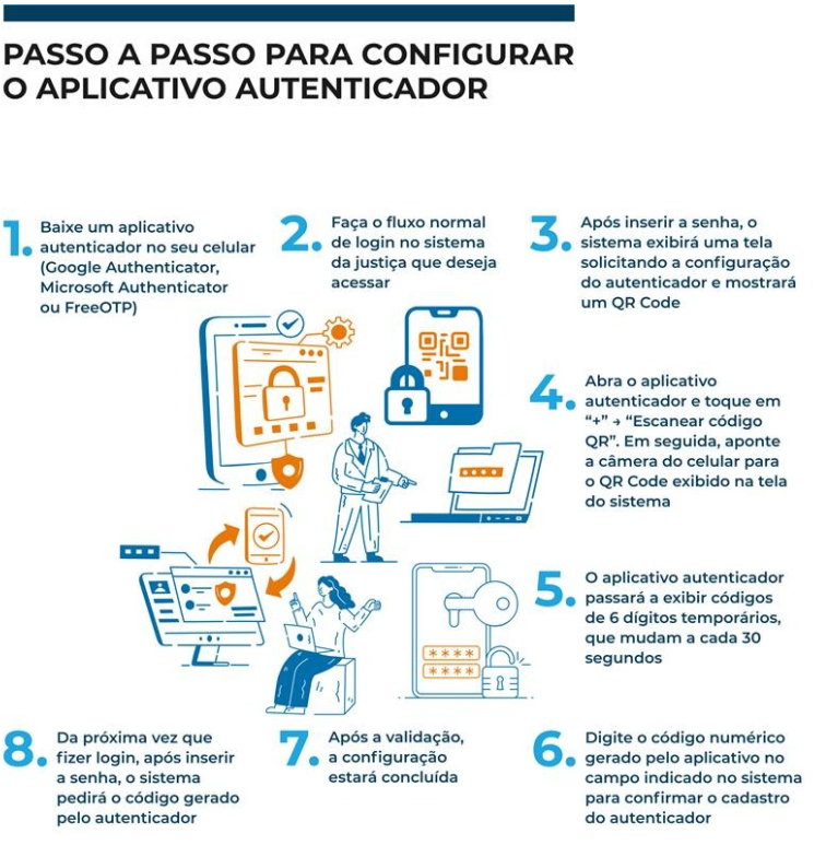 Passo a passo para configurar o aplicativo autenticador