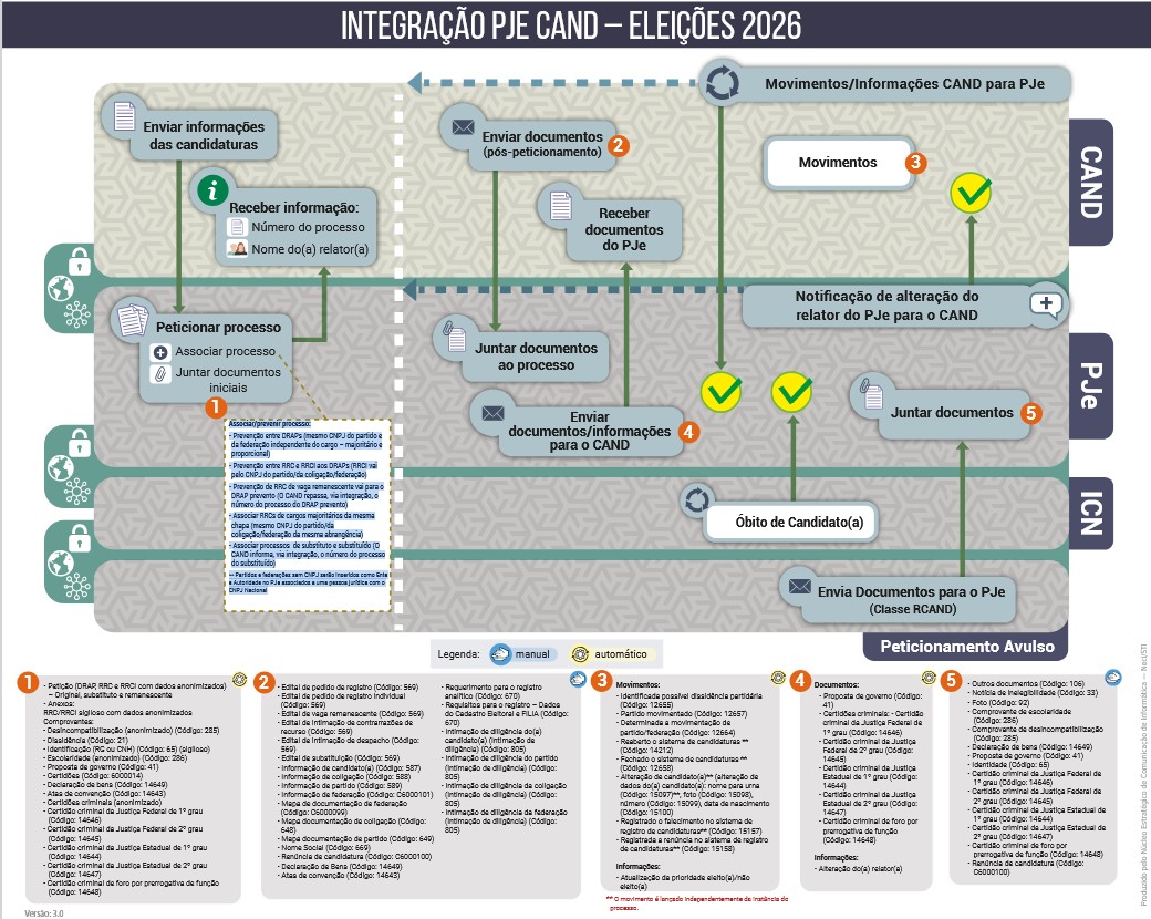 Integração CAND PJE