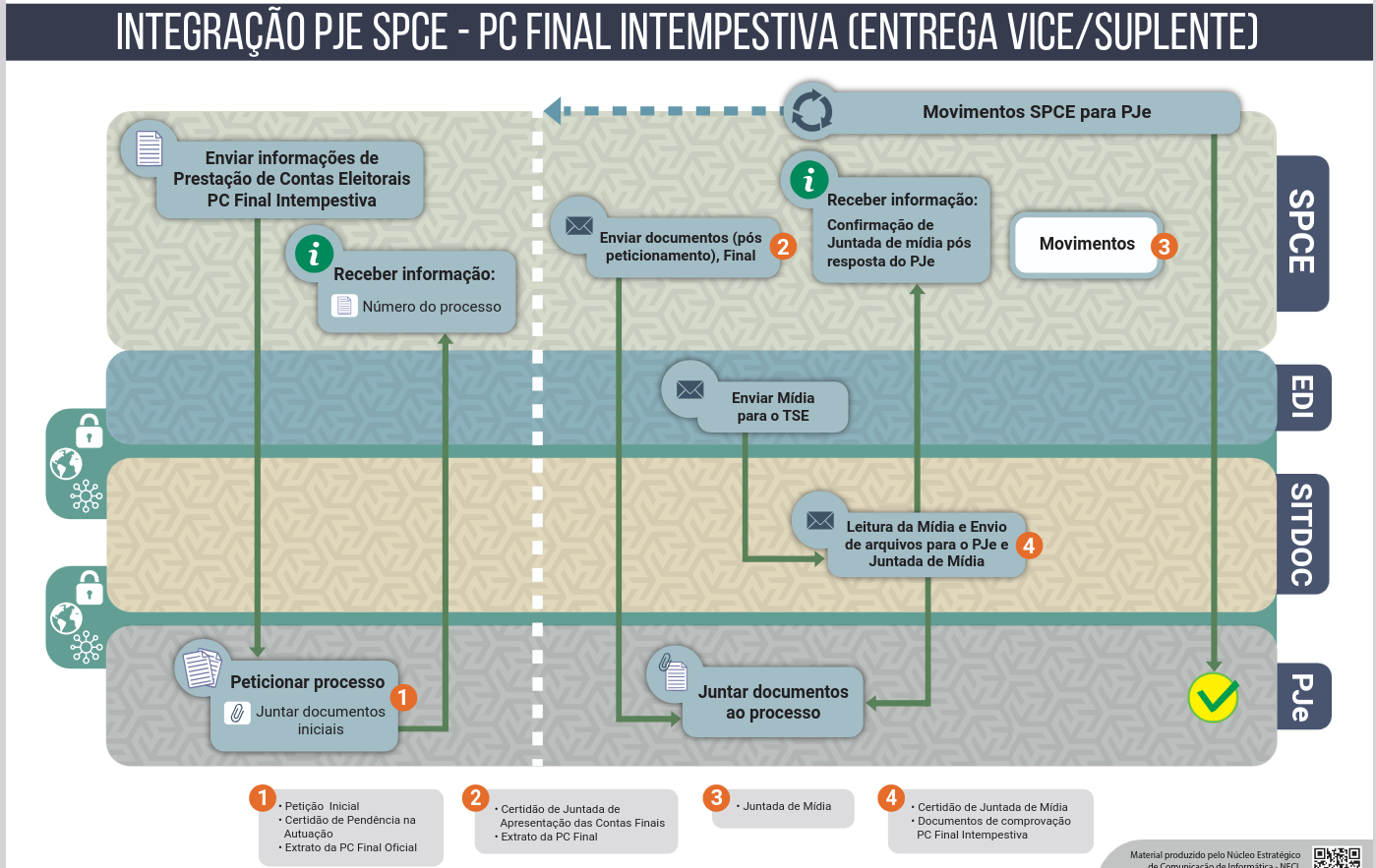 Integração SPCE